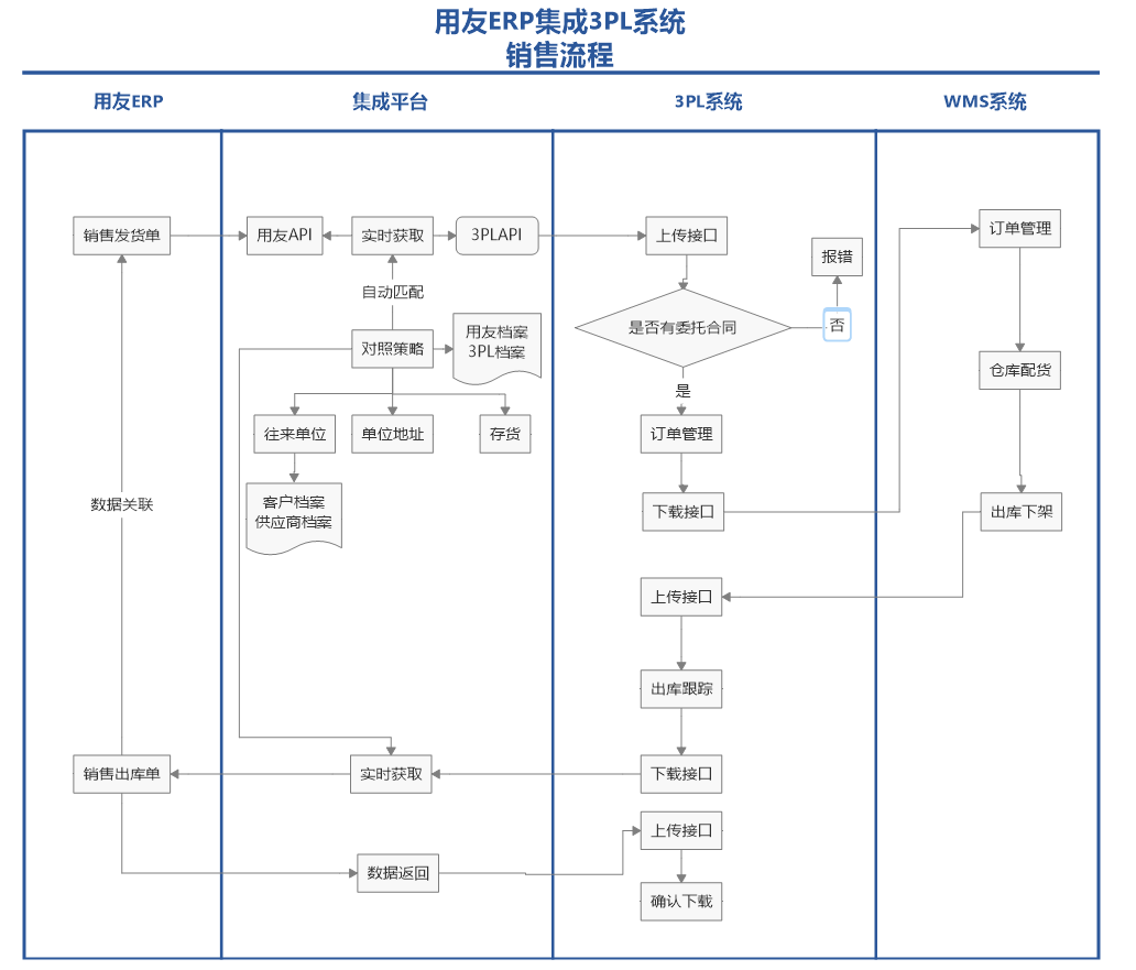 济南用友二开