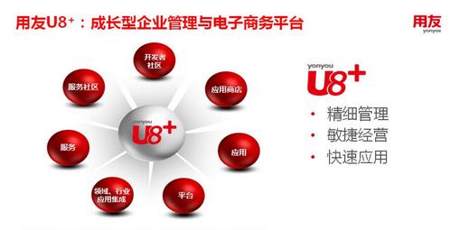 济南用友U8软件产品模块介绍