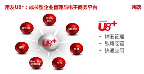 济南用友U8会计必备财务软件与必懂使用功能