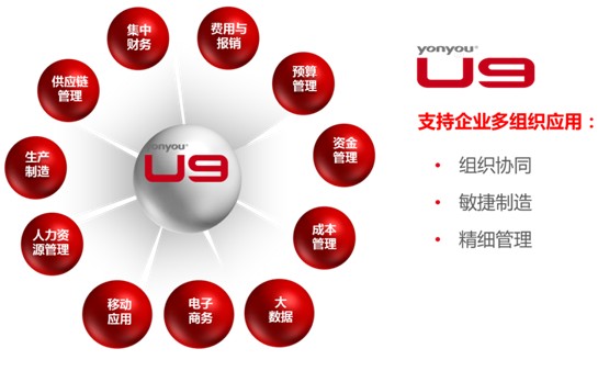 用友U9 cloud,制造业ERP国产化替代的最终之选